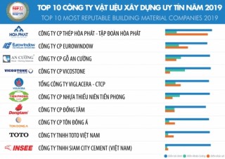 Thép Hòa Phát  dẫn đầu Top 10 DN Vật liệu xây dựng uy tín