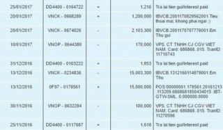 Lãi thật, hay lãi giả?