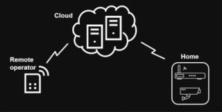 Camera gia đình có thể không an toàn