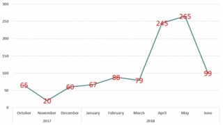 Lừa đảo tài chính qua e-mail