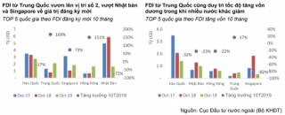 Xu hướng FDI và những mối bận tâm