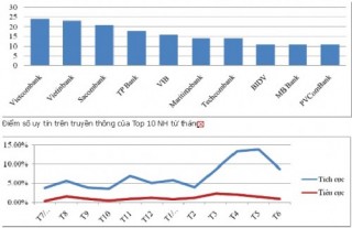 Uy tín ngành Ngân hàng: Bức tranh đẹp và tươi sáng