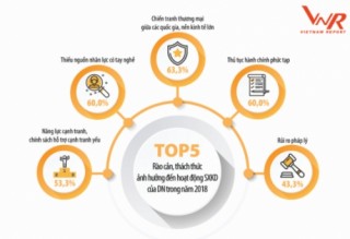Tiếp nối sự trỗi dậy mạnh mẽ
