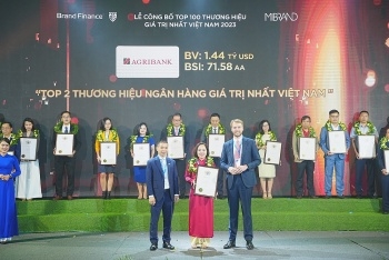 Agribank  -  Top 10 Thương hiệu giá trị nhất Việt Nam năm 2023